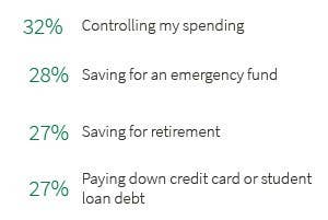 Saving money methods
